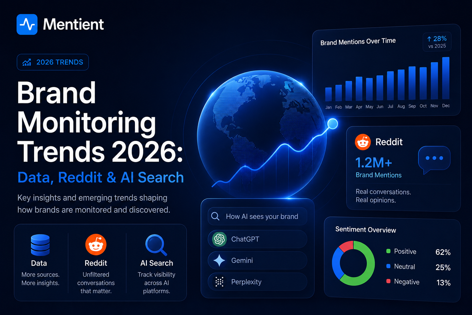 Brand Monitoring Trends 2026: Where Your Brand Gets Talked About Now