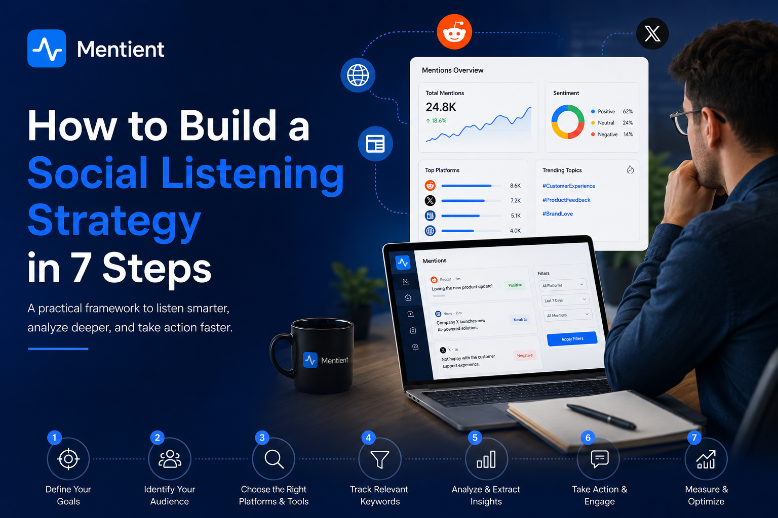 How to Build a Social Listening Strategy in 7 Steps