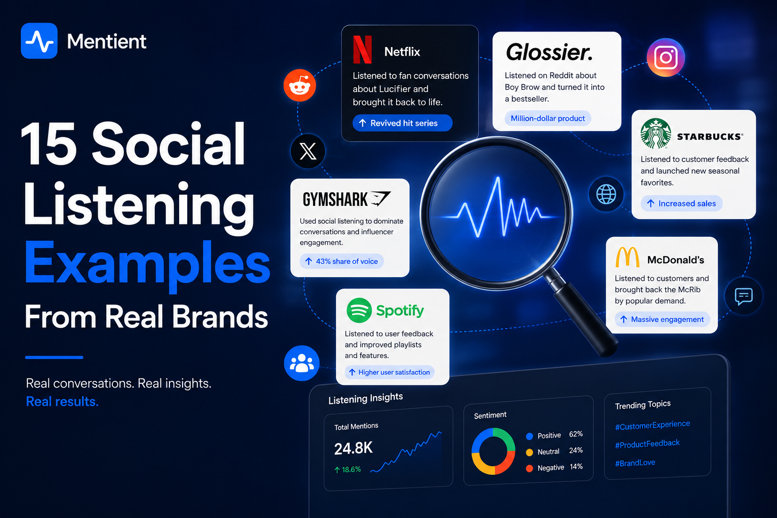 15 Social Listening Examples From Real Brands