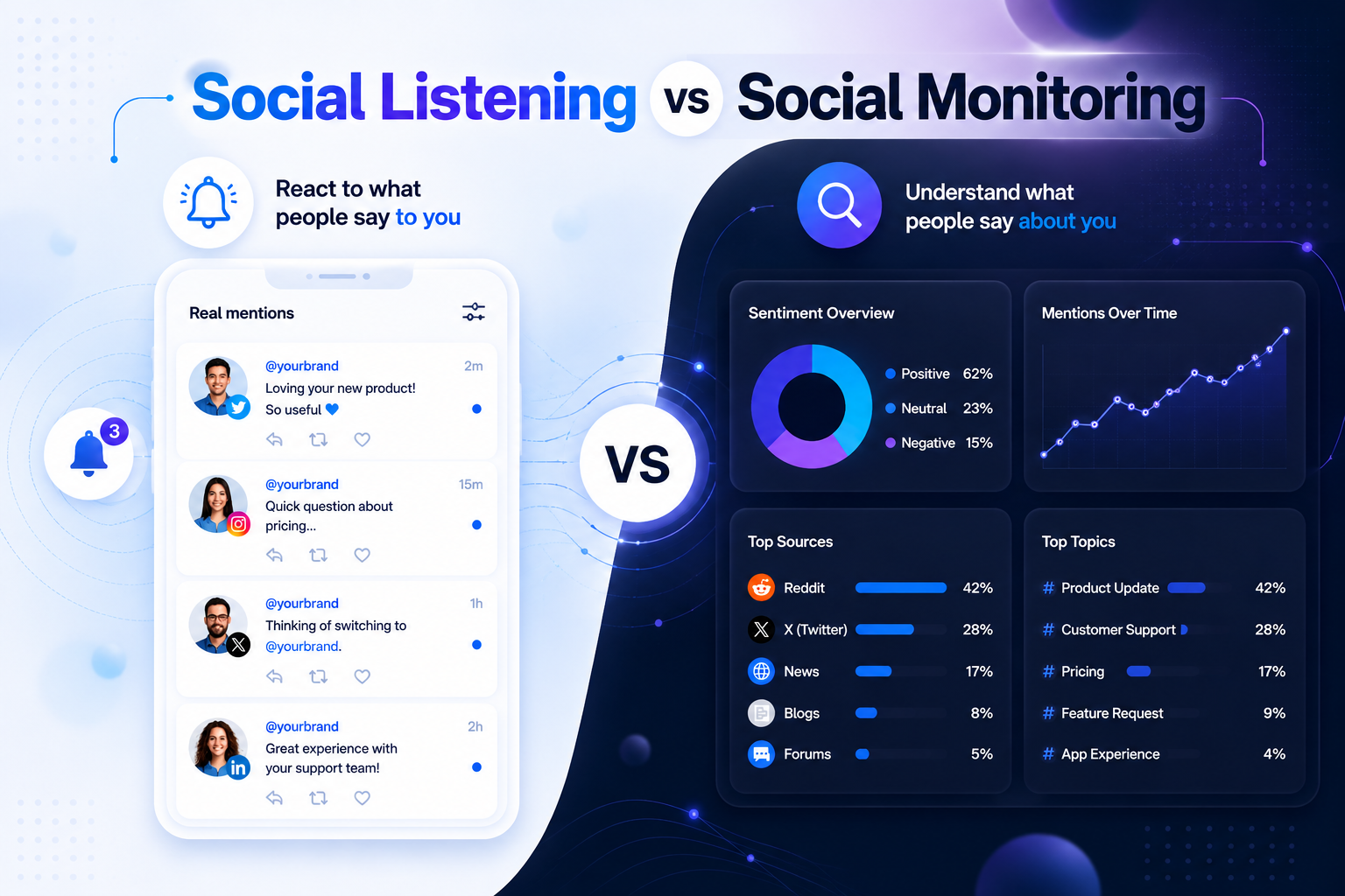 social listening vs social monitoring