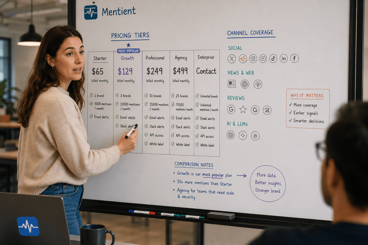 Marketing lead comparing pricing tiers of several monitoring tools on a whiteboard