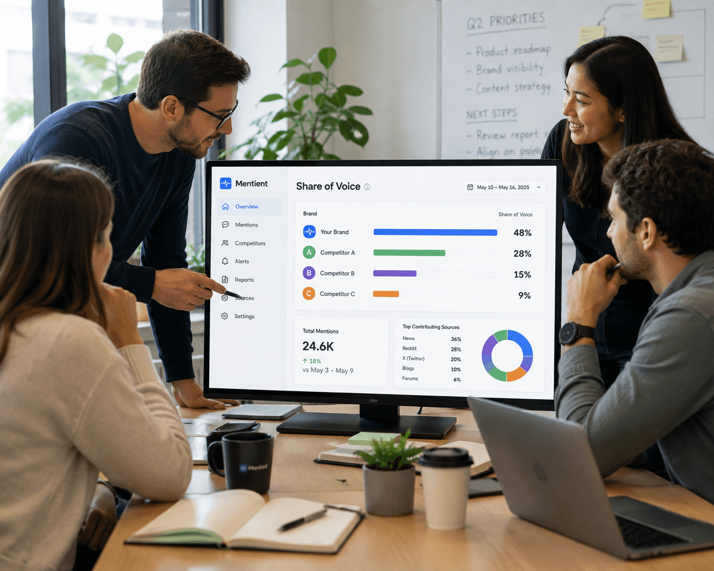 Team reviewing a share of voice comparison chart against three named competitors