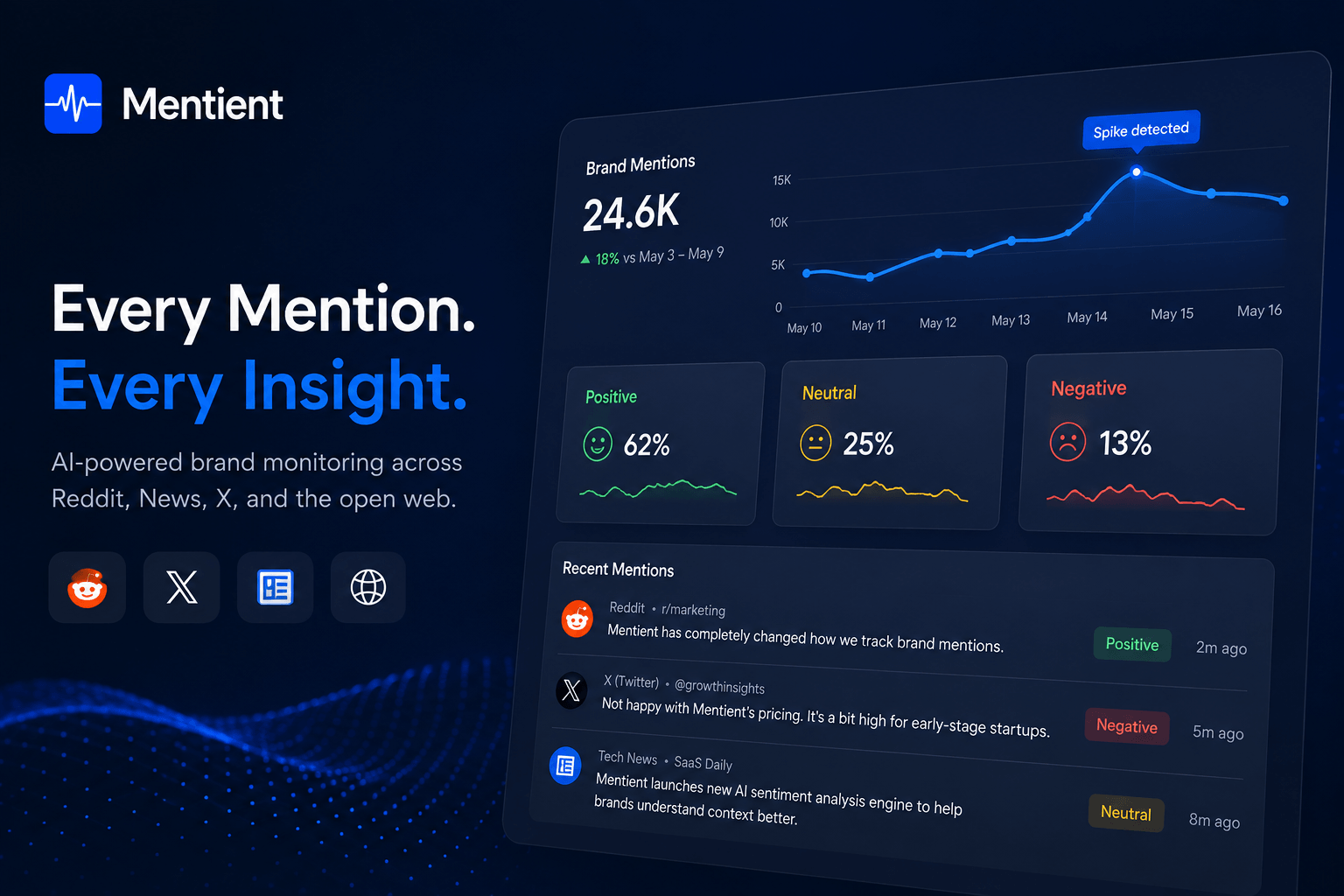 Screen showing a stream of customer mentions each tagged positive, negative, or neutral