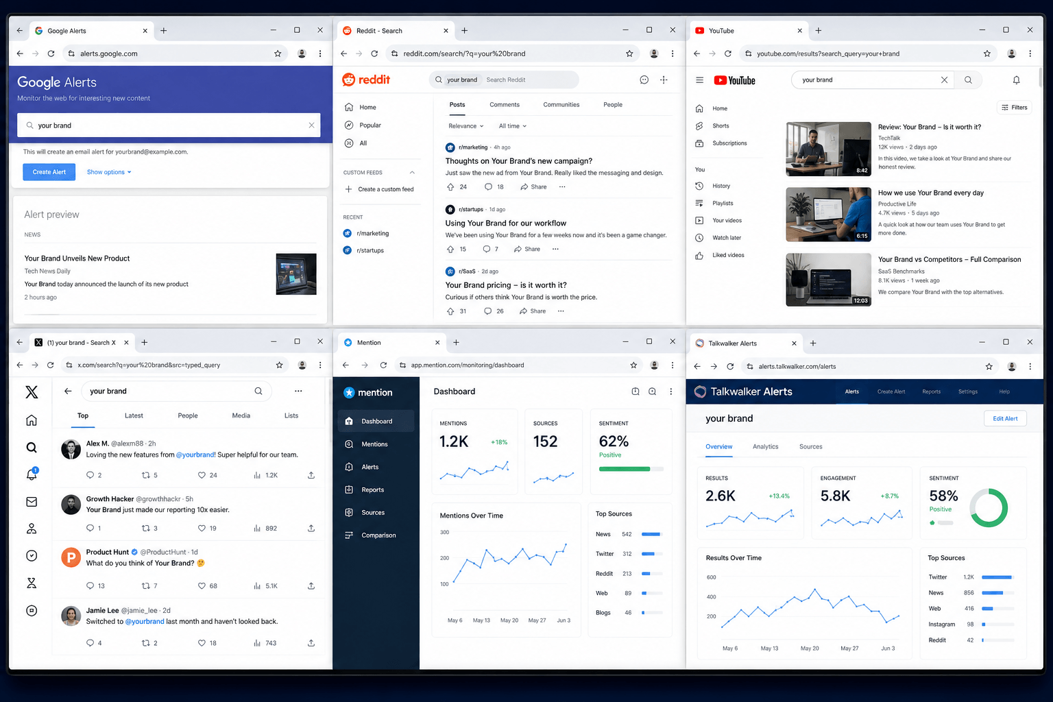 Screen showing several free monitoring tools open in separate browser tabs, each covering a different channel