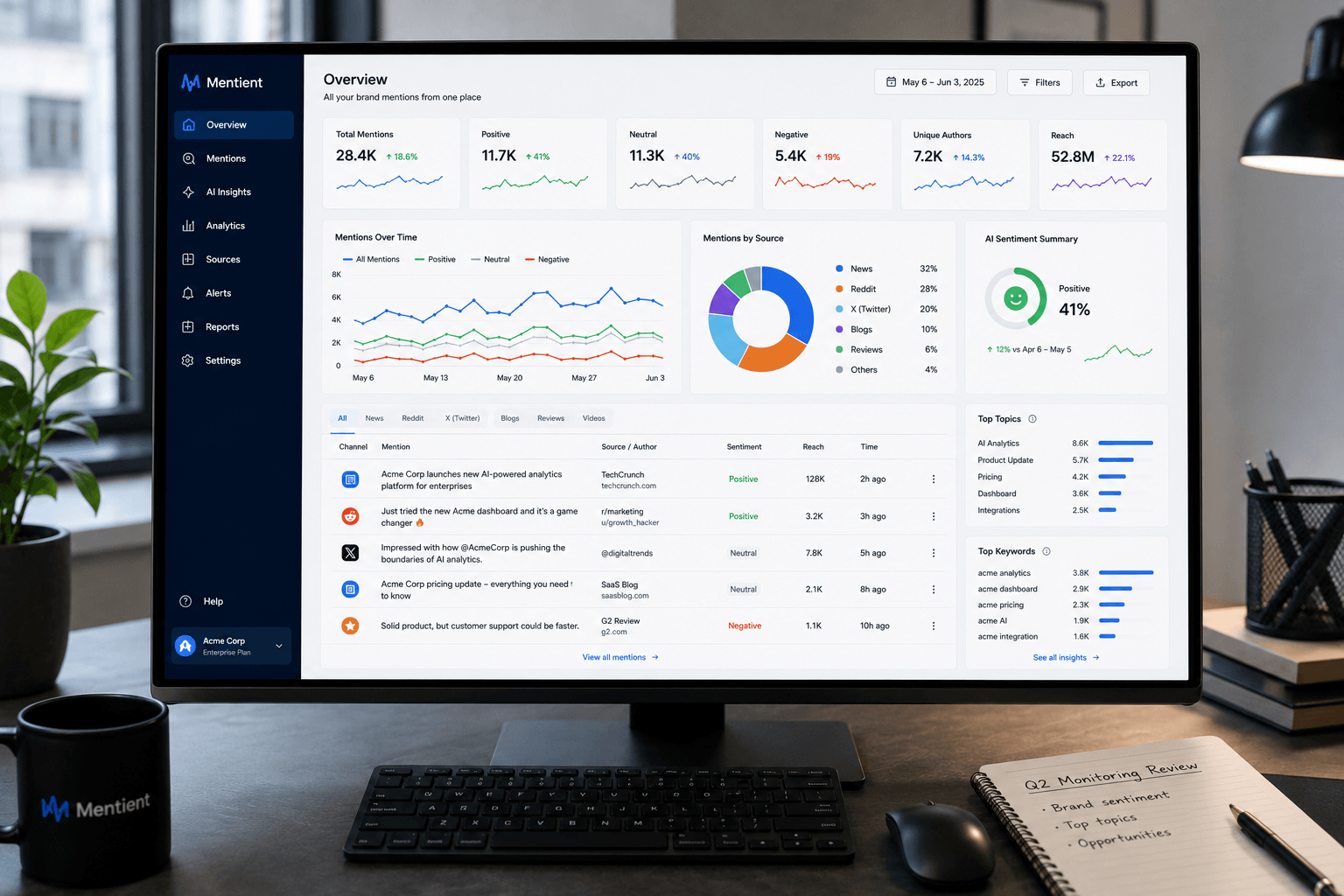 Unified dashboard showing mentions from multiple channels with sentiment scoring and a single combined feed