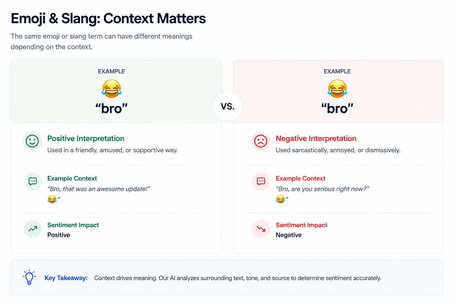 Comparison showing the same emoji interpreted differently across two different online communities