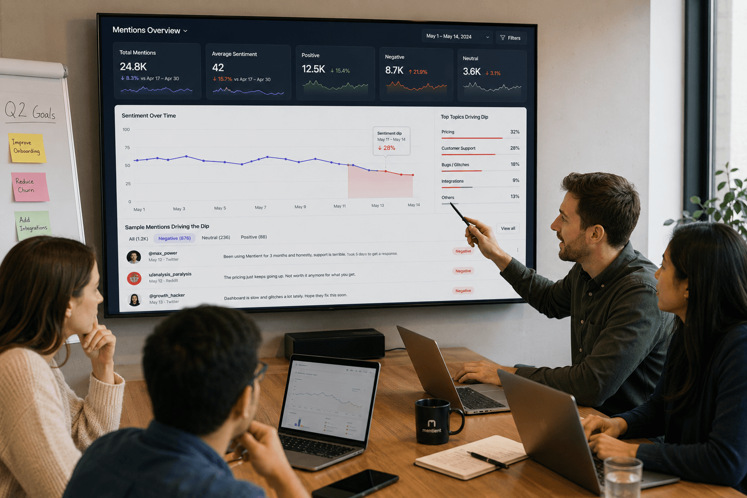 Team reviewing a sentiment drop alongside a sample of the actual negative mentions driving it
