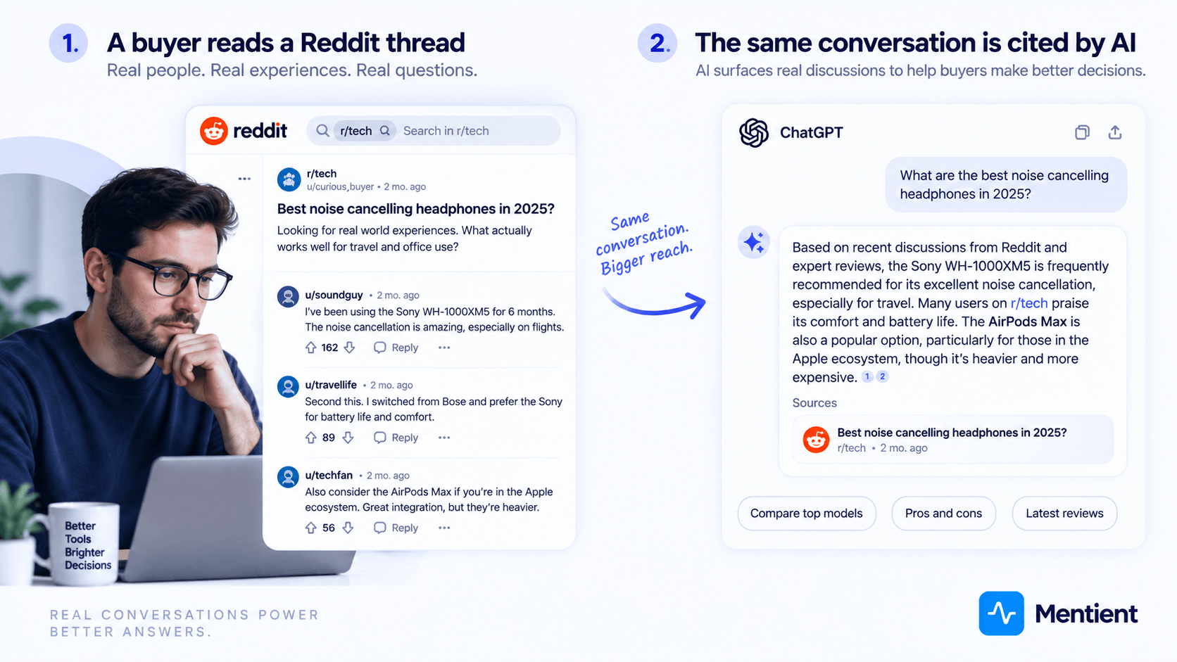 A B2B buyer researching a software purchase on Reddit before ever contacting a sales team, with the conversation later surfacing inside an AI search answer